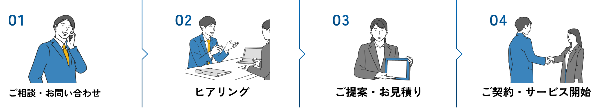 サービスご利用の流れの図